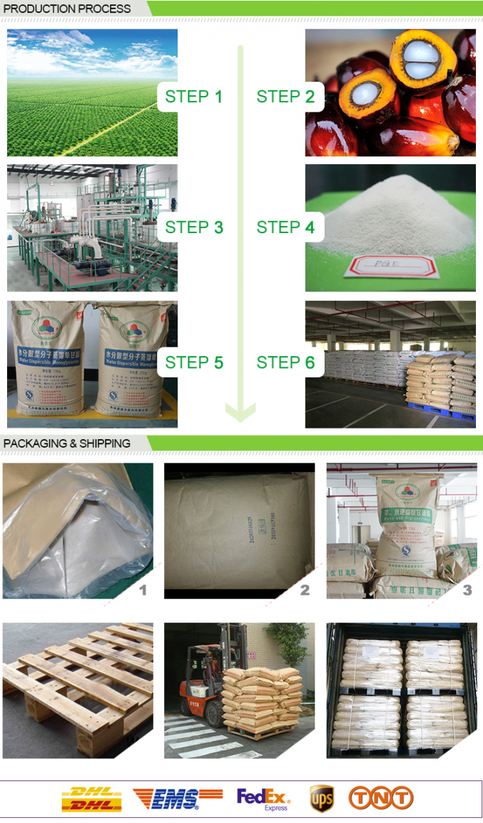 China Guangzhou CARDLO Biotechnology Co,.Ltd. company profile 0