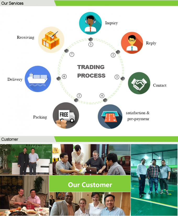China Guangzhou CARDLO Biotechnology Co,.Ltd. company profile 1